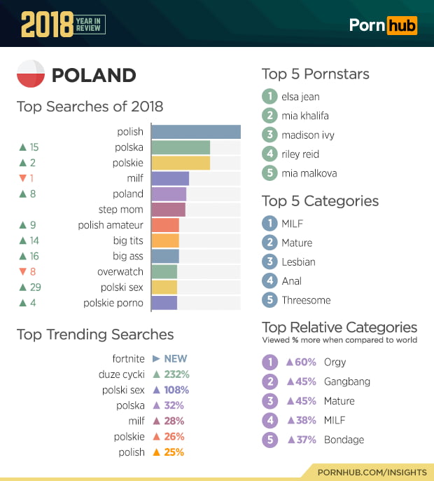 Порно Хаб Первое Место