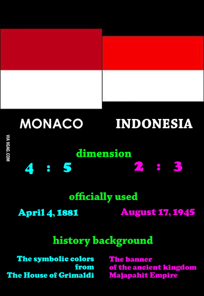 In case you didn't know the difference between Monaco and Indonesian