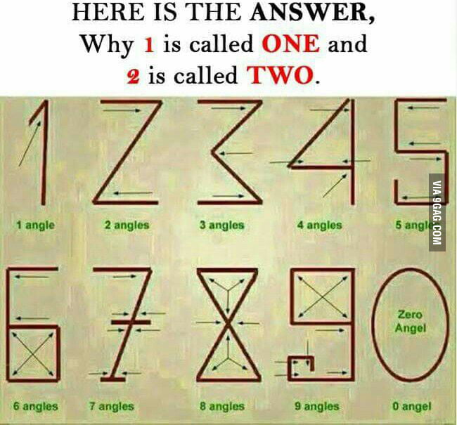 Why 1 is called one and why 2 is called two - - 9GAG