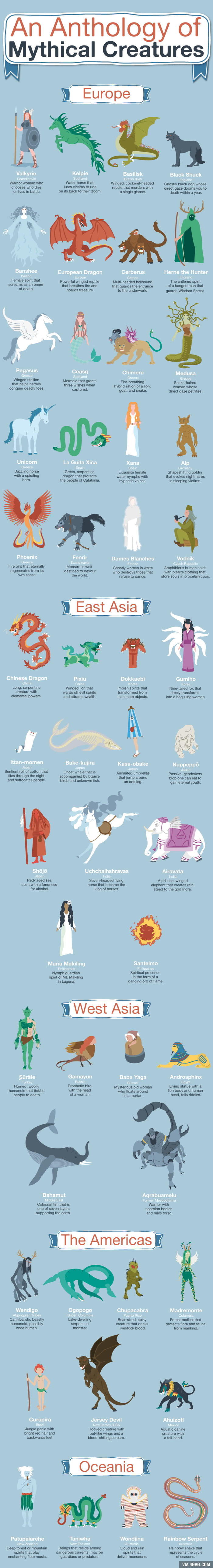 50 Mythical Creatures From Around the Globe - 9GAG