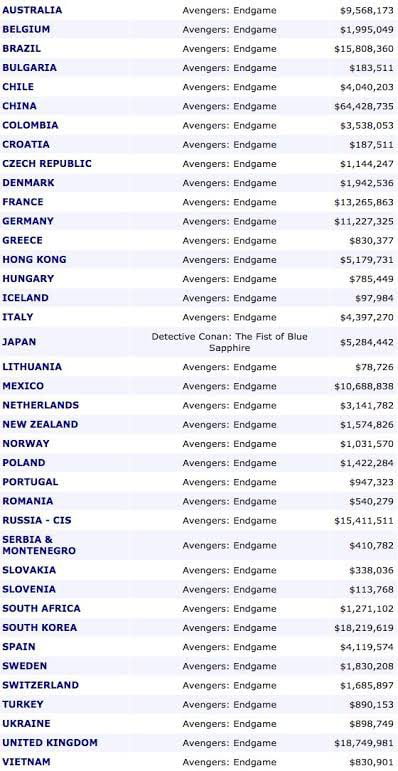 Stranger Things fails to overtake Spy X Family on Netflix Japan