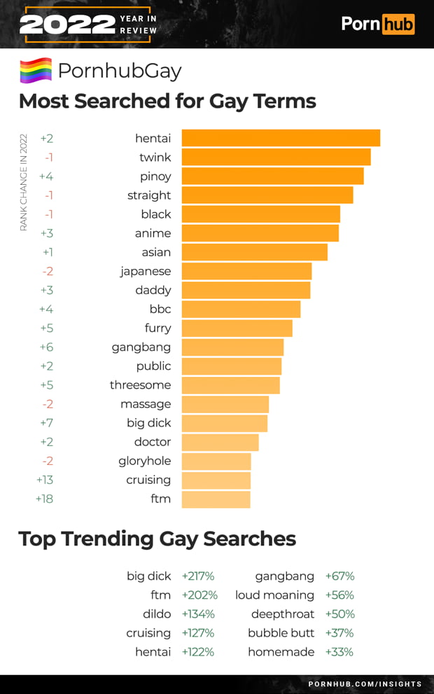 Pornhub Reveals Harley Quinn Is The Most Searched Character In 2022 9gag