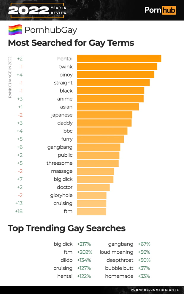 Pornhub Reveals Harley Quinn Is The Most Searched Character In 2022 9GAG