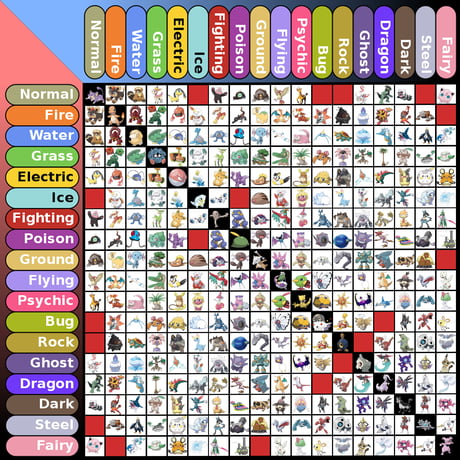 Every Pokemon With Unique Type Combinations
