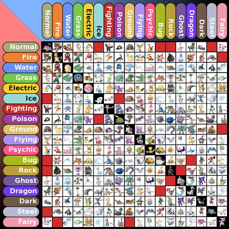 Pokemon Type Chart with all Type Combinations so far.