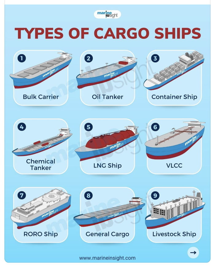 Visual guide to cargo ships - 9GAG