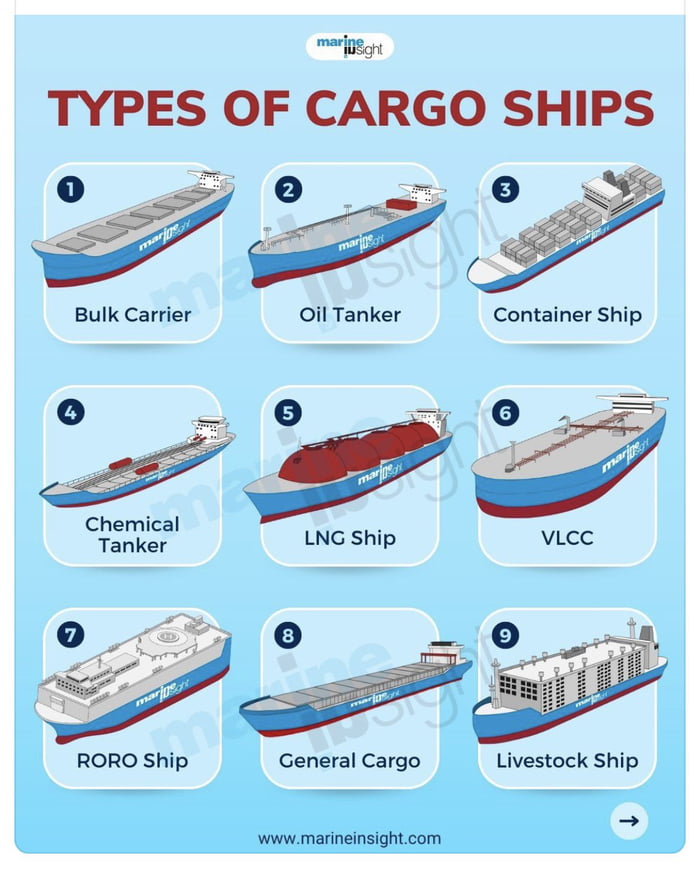 Visual Guide To Cargo Ships 9GAG