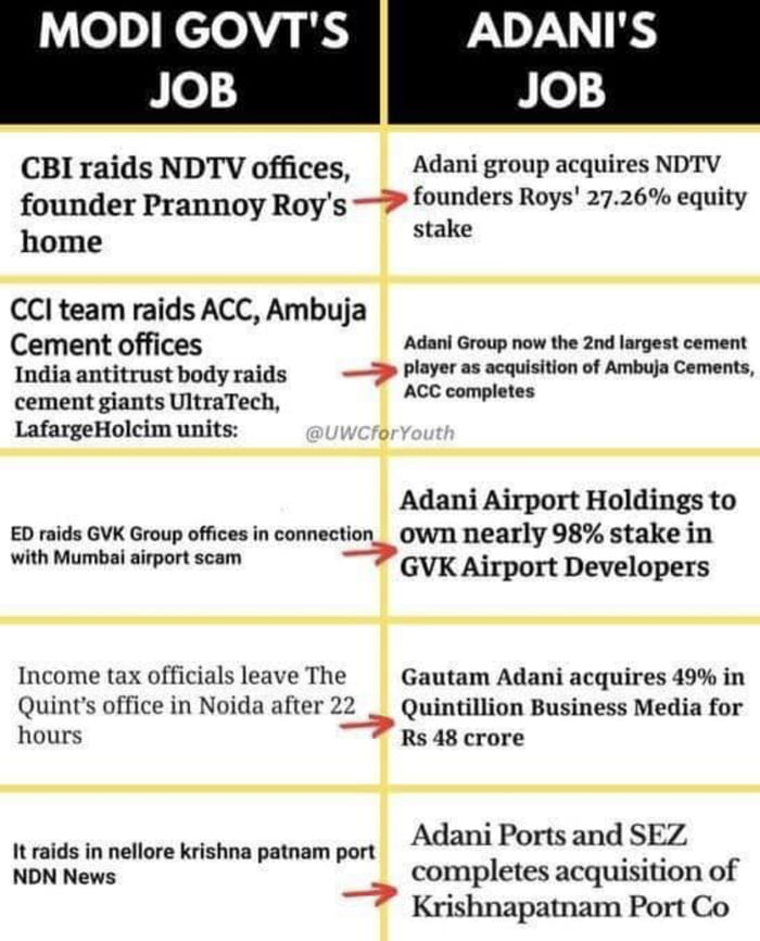 Job hi Job hai India mein 9GAG