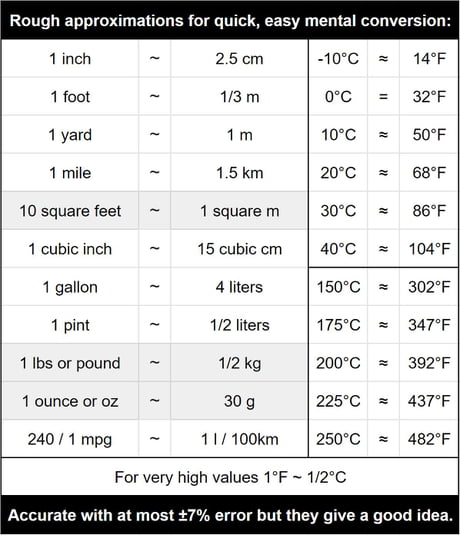 Is Your Calculation Precise Enough? 