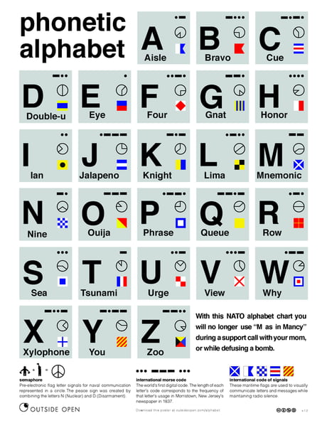 Best Funny nato phonetic alphabet Memes - 9GAG