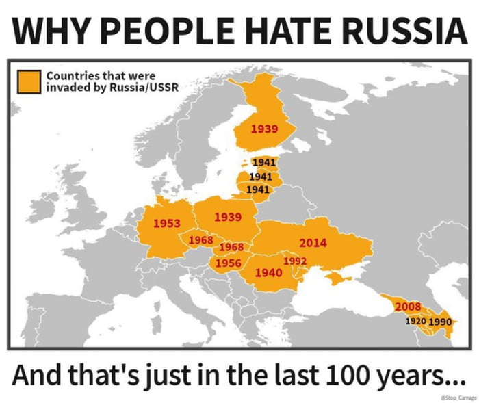 And people wonder why Slavs and Balts had nad attitude towards russia…