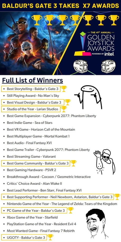 Baldur's Gate 3 Wins Game of The Year at Golden Joystick Awards; FFVII  Rebirth Takes Most Wanted