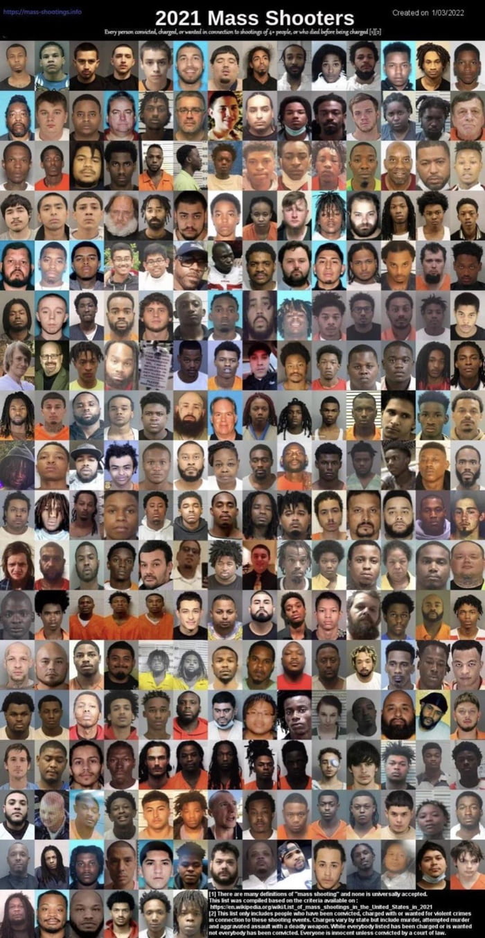 Mugshot Of Every Mass Shooter Of 2021. - 9GAG