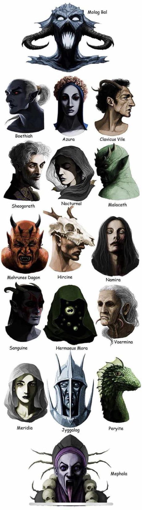 gods of the elder scrolls