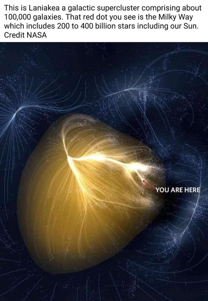 Perspective…