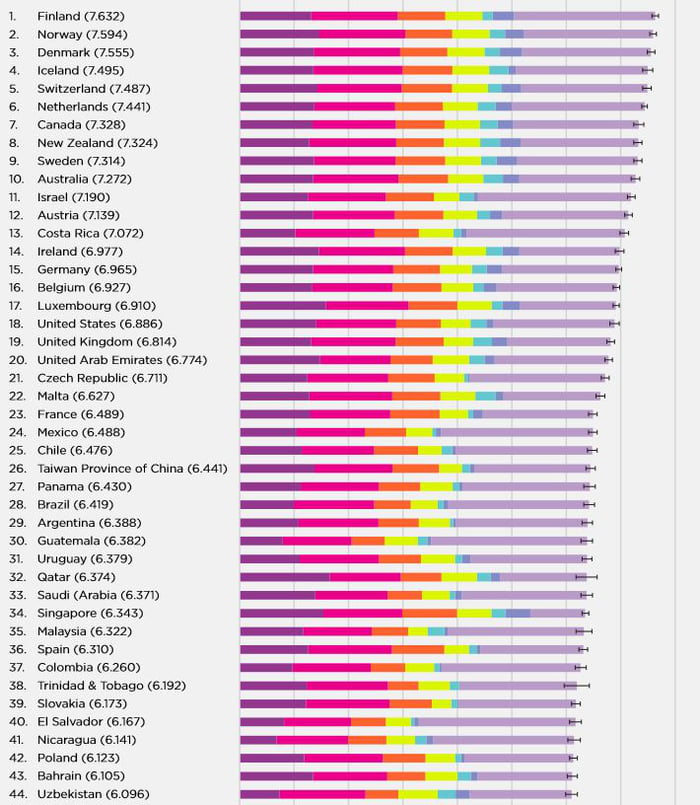 World happiness report. ООН World Happiness Report. Рейтинг самых счастливых стран. Самая счастливая Страна. Самая счастливая Страна в мире.