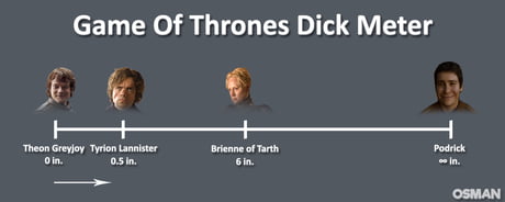 Thrones game dicks of Game of