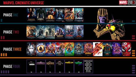 marvel cinematic universe order