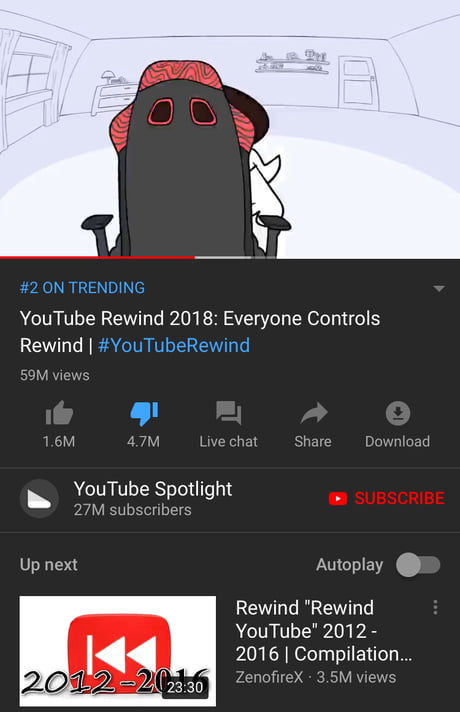 Introducing The 2nd Most Disliked Video On Youtube 9gag