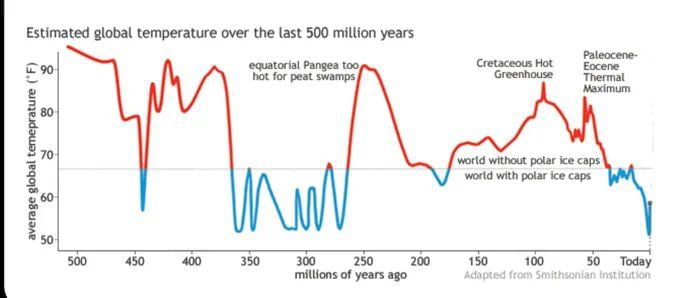 are-we-finally-coming-out-of-an-ice-age-9gag