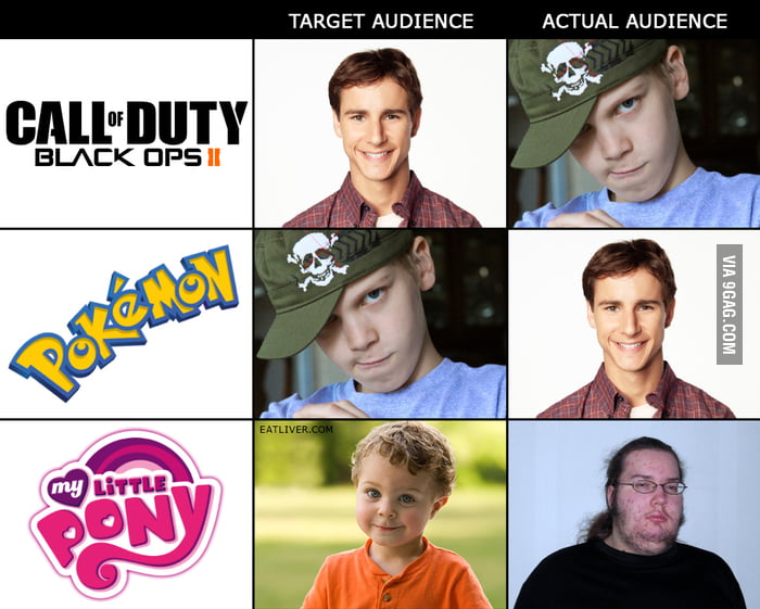 Target Audience Vs Actual Audience - 9GAG