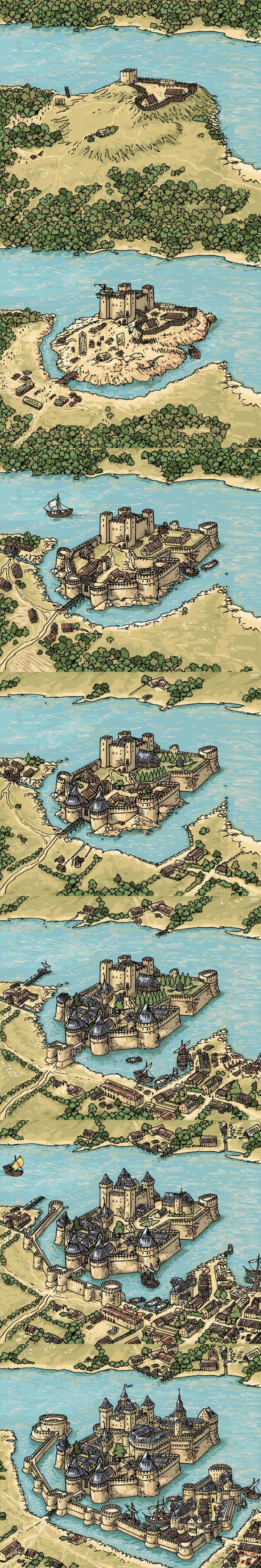 Medieval castle evolution