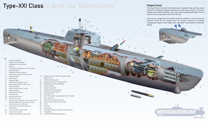 Type Xxi Class Elektroboot — The Most Advanced German Submarine In Wwii 9gag 