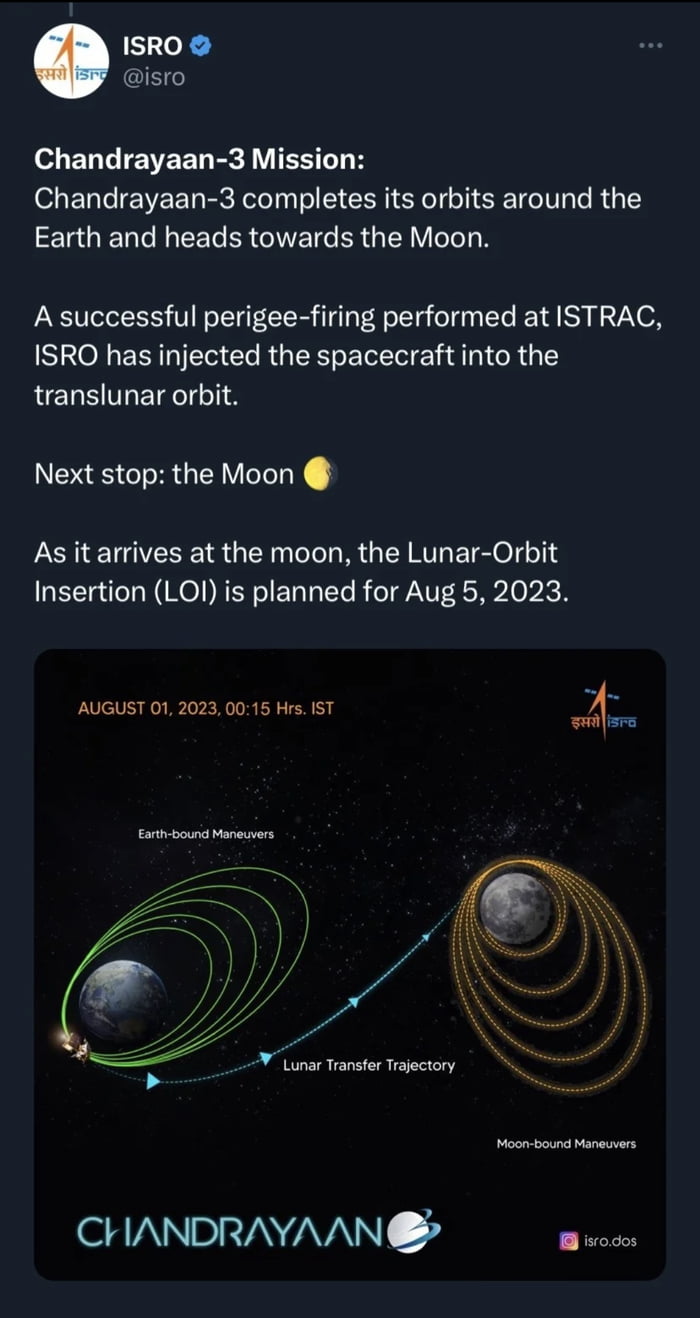 India's Chandrayaan 3 Mission Update - 9GAG