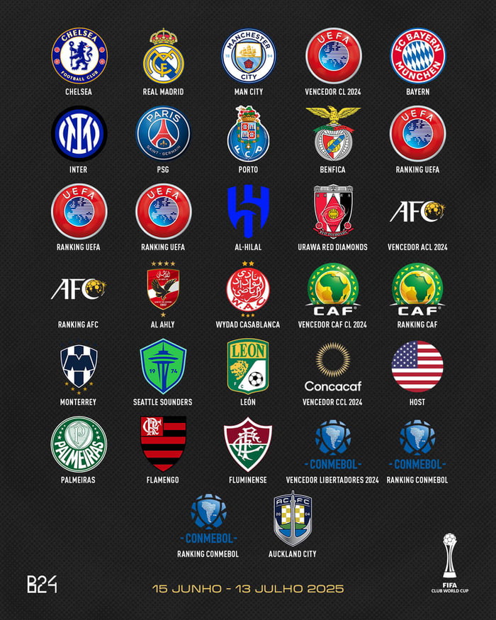Current Teams Qualified For 2025 Club World Cup 9GAG