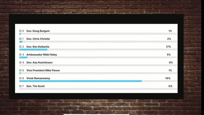 steven-crowder-s-website-audience-poll-of-who-won-tonight-s-republican