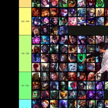 League of Legends female underwear tier list 😬#leagueoflegends #tierlist  #meme 