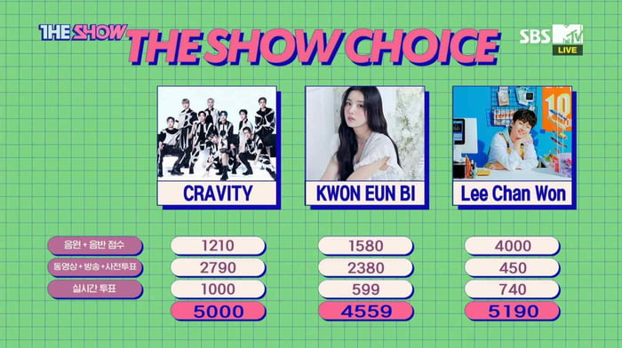 Photo : 210831 Kwon Eunbi - 3rd Place for Door on SBS MTV The Show