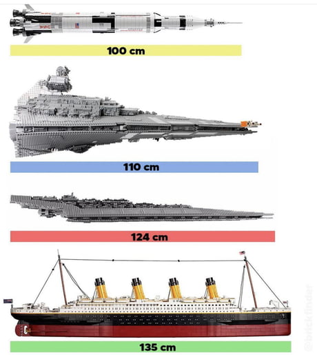 Size comparison of the new Titanic set. - 9GAG