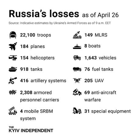 Russia's losses as of April 26. Numbers are estimated by the Ukrainian Armed Forces. Source and comparison in the comments