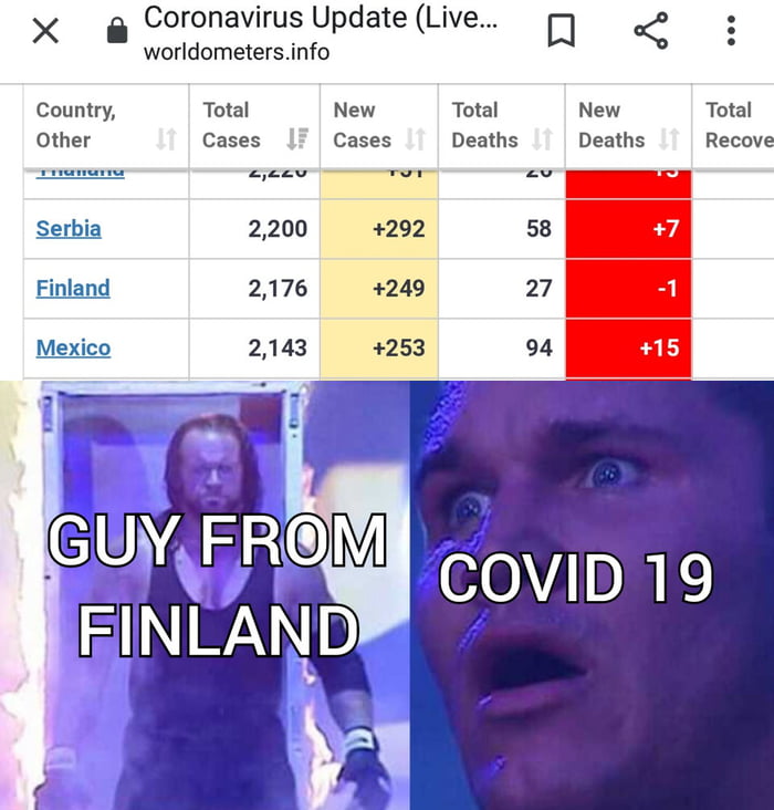 Guy Finland, Survivor of Covid, and Breaker of Statistics.