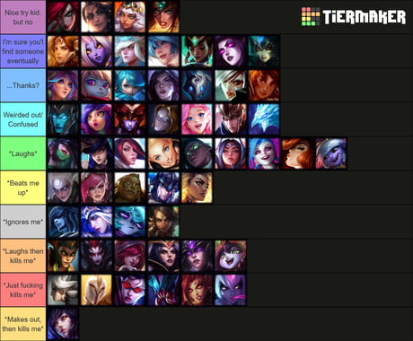 Made a tier list for female champions - 9GAG