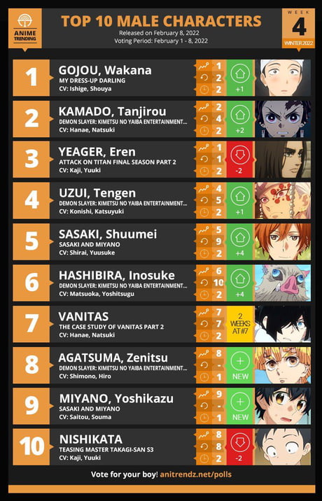 Top 10 Most Popular Male Anime Characters Of All Time  Campione Anime