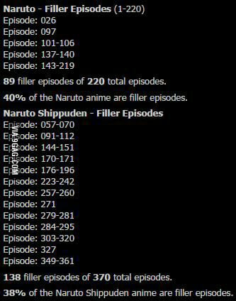 Update more than 72 naruto anime filler list