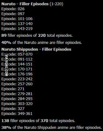 List of all Naruto filler episodes that you can skip. - 9GAG