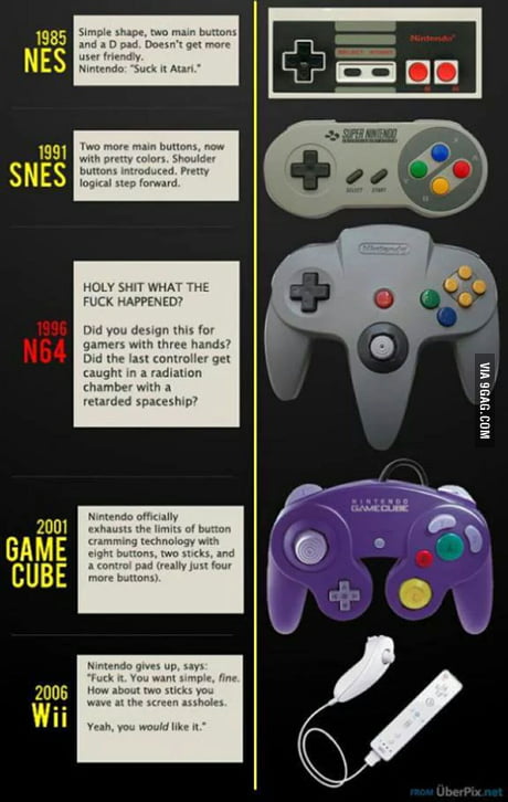 nintendo controller 2006