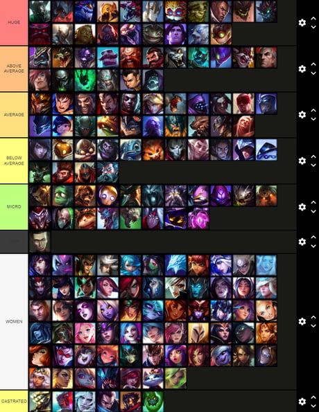 Champion Size Comparison - League of Legends 