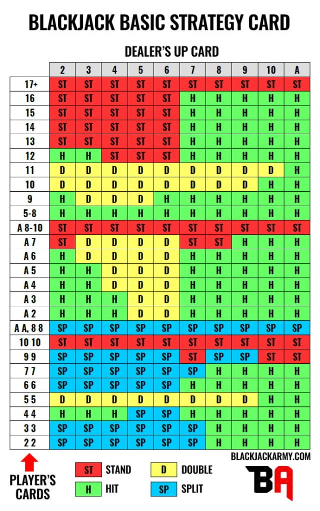 Basic Blackjack Strategy Chart - 9GAG