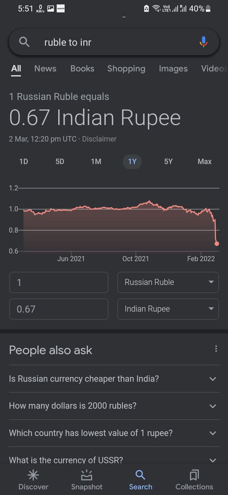 Ruble deals to rupee