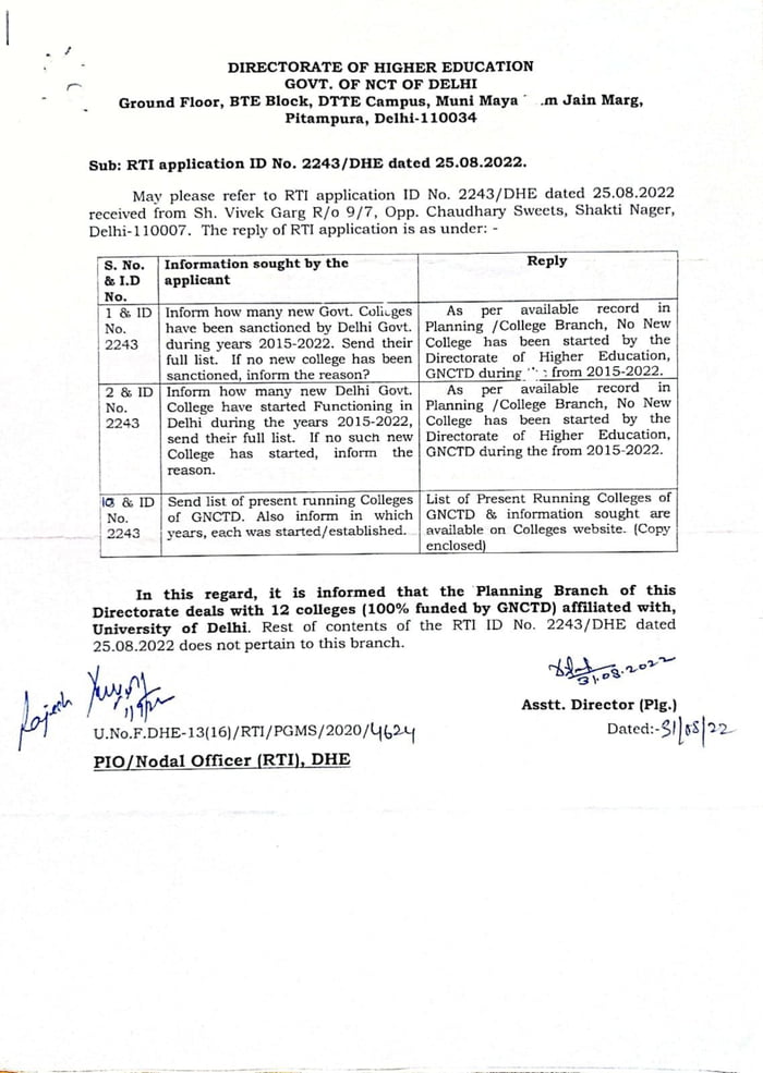 Latest RTI exposes that Kejriwal govt in Delhi has not opened any new