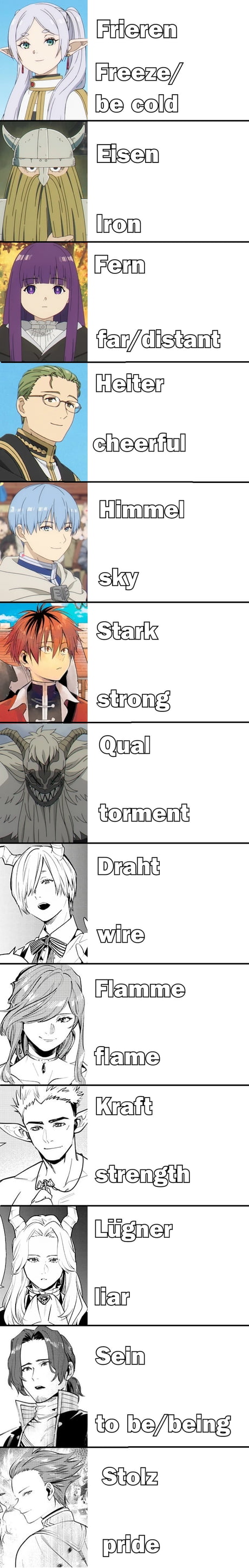 The characters from Sousou no Frieren have german words as their names,  here is what they mean. - 9GAG