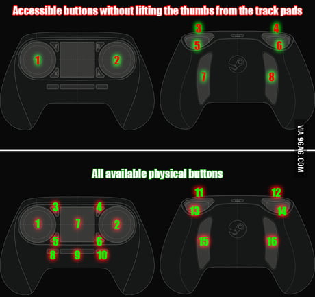 Steam Controller Layout 9gag