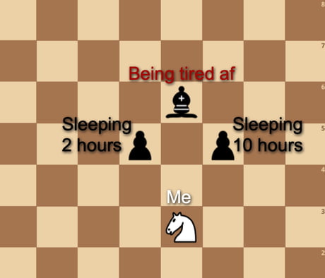 200 IQ Chess meme : r/AnarchyChess