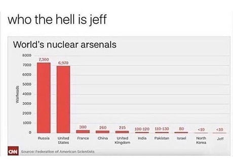 Who the Hell is JEFF?