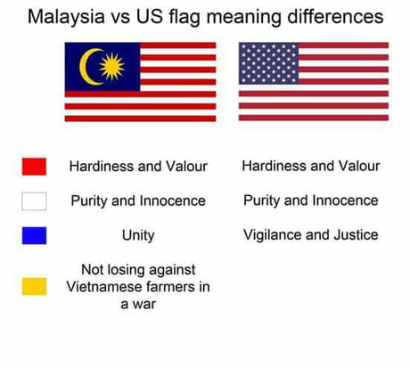 Difference Between Malaysia Vs Us Flag 9gag