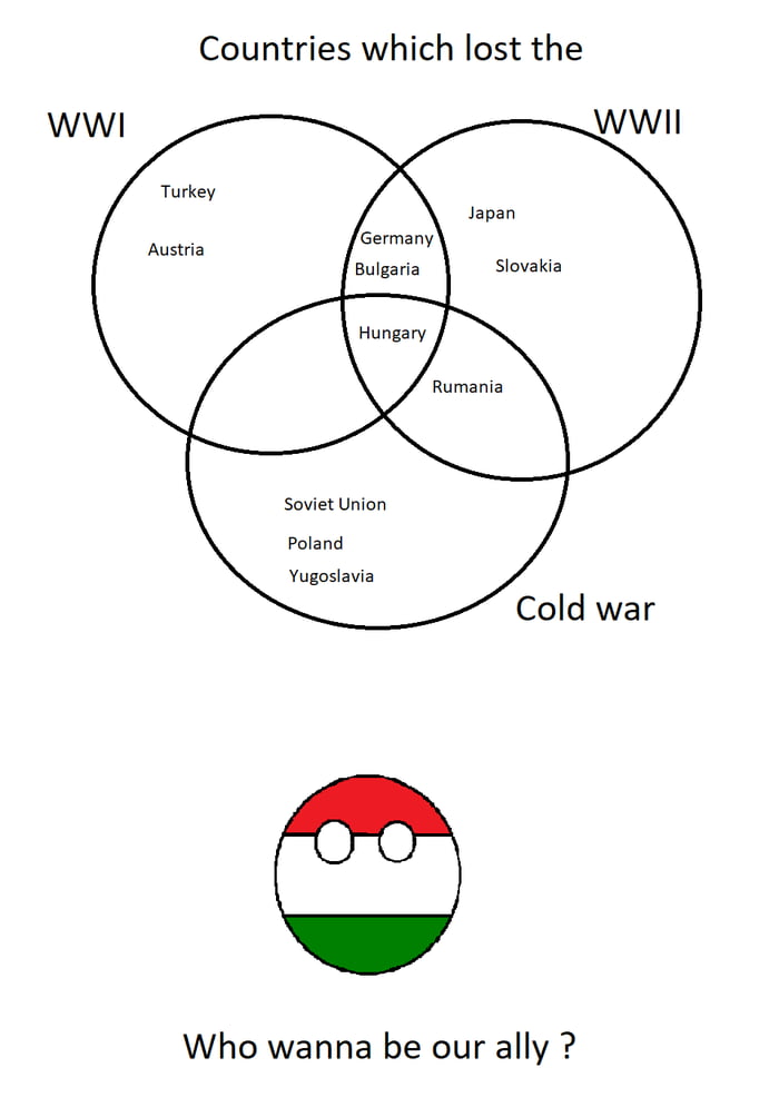 Hungarian history of the 20th century in nutshell